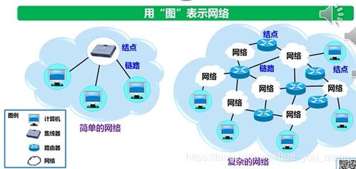計(jì)算機(jī)網(wǎng)絡(luò)緒論與技術(shù)概述 從1.1.1到1.3.2的讀書(shū)筆記