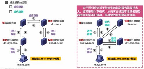 計(jì)算機(jī)網(wǎng)絡(luò)學(xué)習(xí)筆記 軟件及輔助設(shè)備研發(fā)的關(guān)鍵知識點(diǎn)