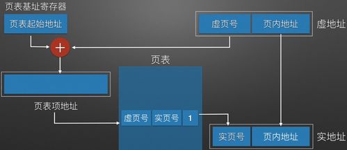 計(jì)算機(jī)組成原理中虛擬存儲器及其在軟件與輔助設(shè)備研發(fā)中的應(yīng)用